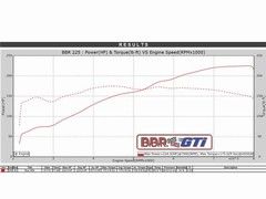 Graphs to ponder for the rolling road fans