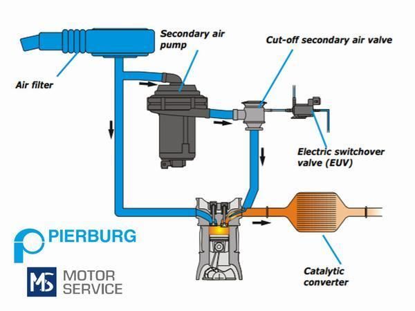 thumbnail image 2 of Secondary Air Injection Pump For Mercedes CL600, S600, CL65, CLS63 AMG – TOPAZ Direct Replacement 2 of 6