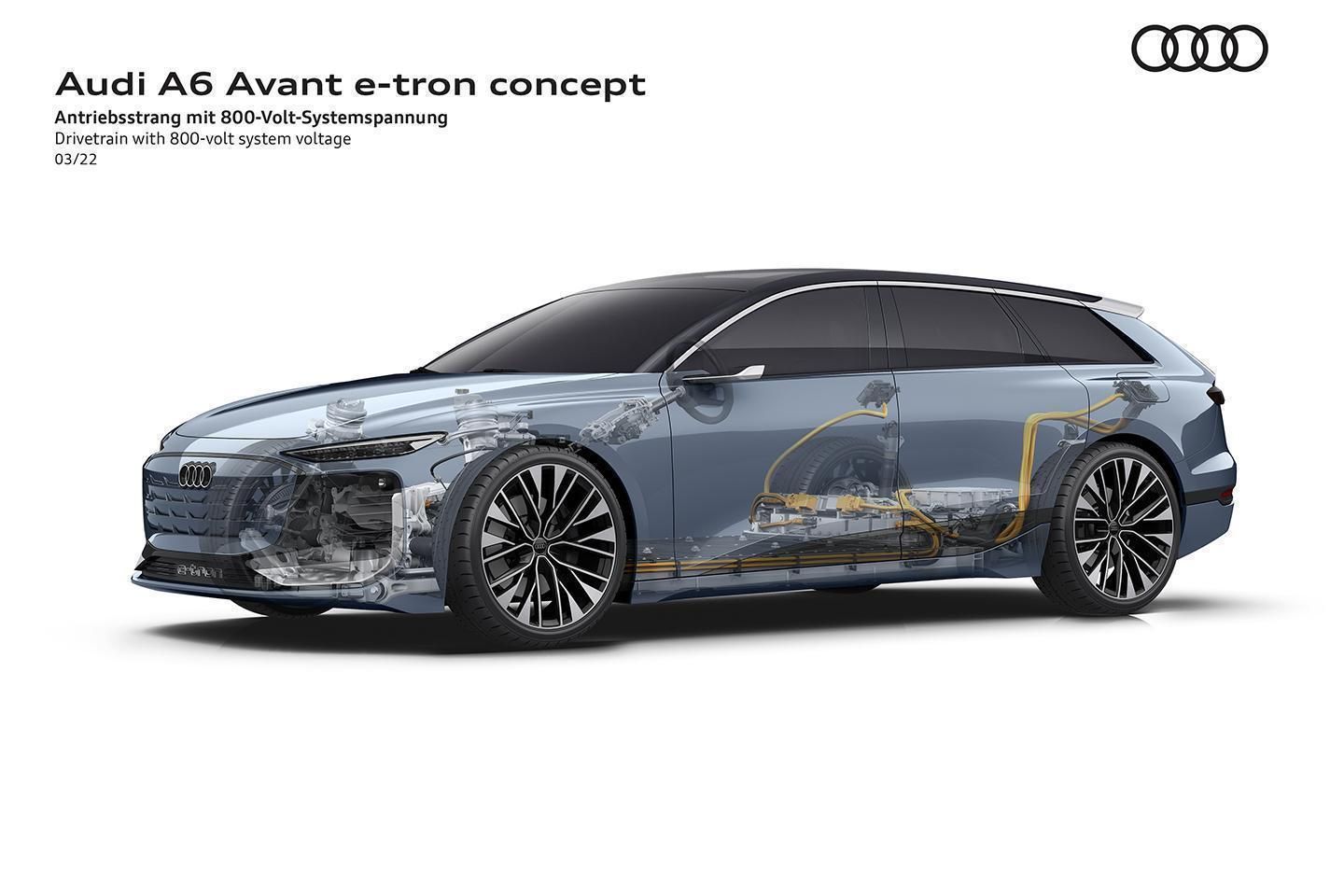 Audi A6 Avant E-Tron Concept Proves Wagons Have a Place in the Future - CNET